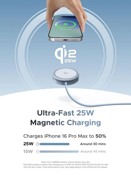 Беспроводное зарядное устройство для UGREEN W753 25W Magnetic Wireless Charger Starlight Blue (55959) MB-100304 фото