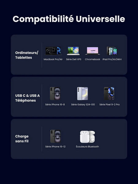 Зарядное устройство для Ugreen 2w1 X555 USB + 2x USB-C 65W, GaN (55321) MB-98780 фото