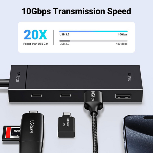 Хаб Ugreen CM806 USB-C to 2xUSB + 2xUSB-C 3.2 Gen2 10Gbps Black (35583) MB-98728 фото